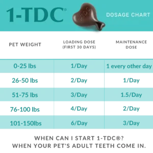 1-TDC Oral Health + Mobility Support for Dogs