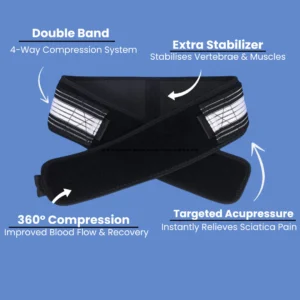 CoreHip™ Belt