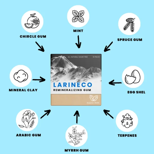 Larineco™️ - Remineralizing Gum