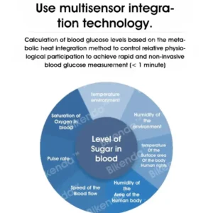 𝐁𝐢𝐤𝐞𝐧𝐝𝐚™ Non-Invasive Glucometer