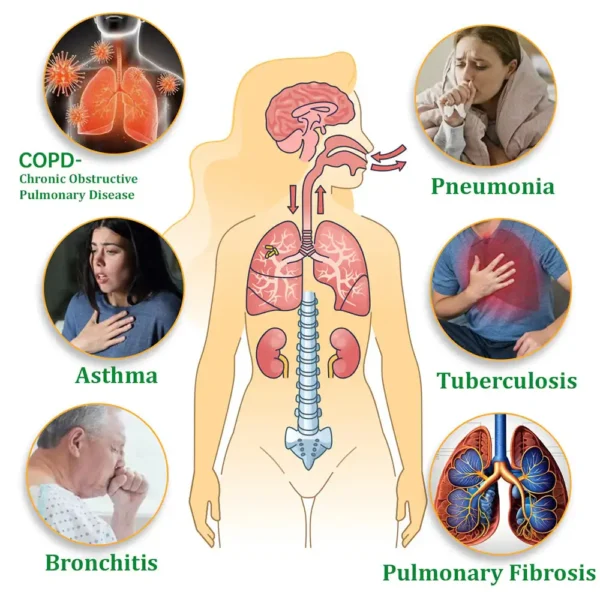 Ezbreath™ Herbal Lung Cleansing Inhaler