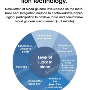 Hermsa™ Precision Noninvasive Bluetooth Blood Glucose and Ketone Testing Medical Device