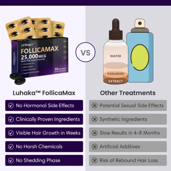 Luhaka™ FollicaMax 25,000 MCG Hair Growth Support