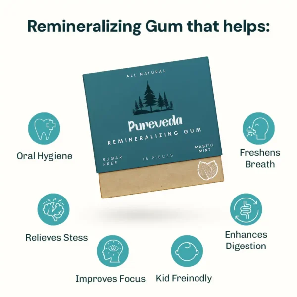 PureVeda™️ - Remineralizing Gum