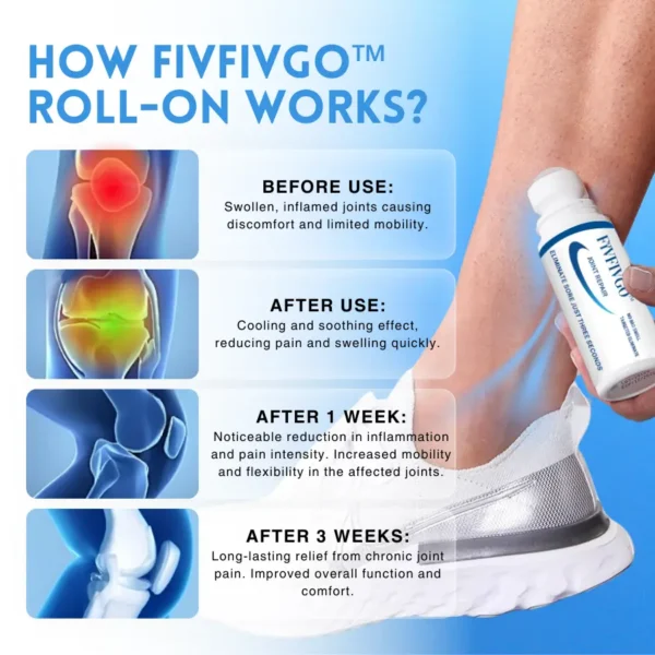 Fivfivgo™ Joint & Muscle Natural Relief Roll-On for Chronic Pain, inflammation and Swelling