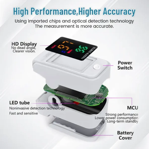 Miniyou™ GlucoSense Non-Invasive Laser Blood Glucose Meter