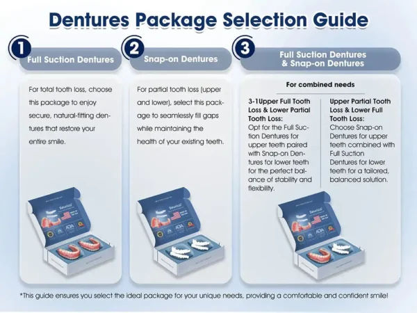 Seurico™ Premium Custom Silicone Denture Set Dual